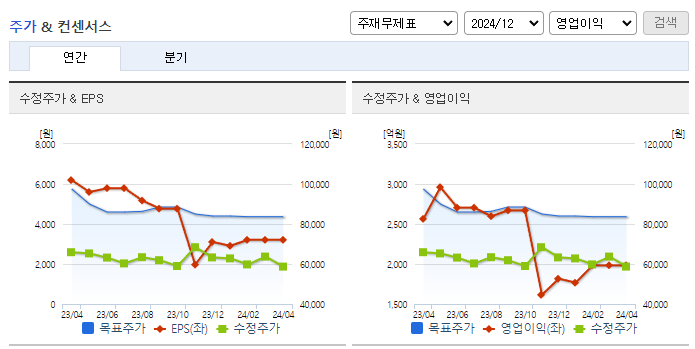효성_컨센서스