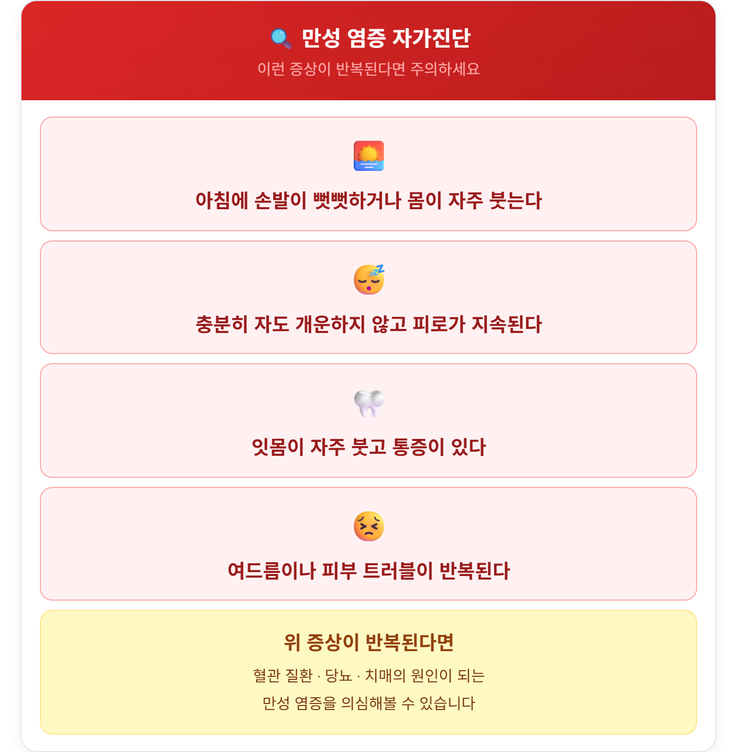 alt="만성 염증 자가진단 체크리스트 &mdash; 아침 손발 뻣뻣함, 만성 피로, 잇몸 통증, 피부 트러블 반복"