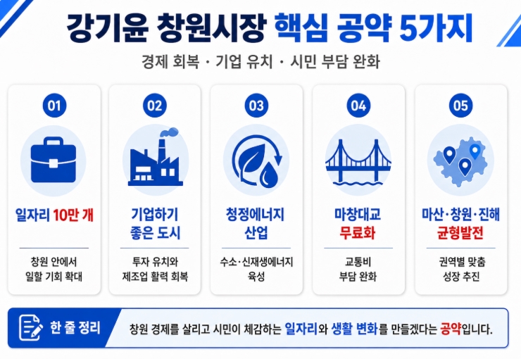 강기윤 창원시장 당선자 프로필&middot;공약 총정리