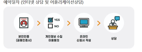 개인회생 자격조건 절차 서류 비용