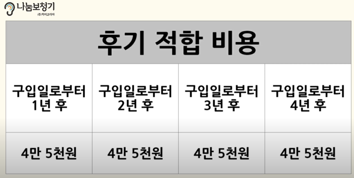 후기 적합비용