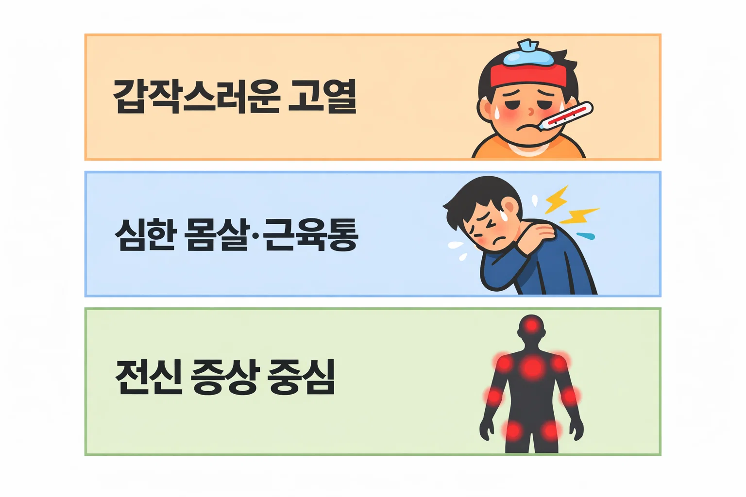 독감 증상이 감기와 다른 이유를 전신 통증과 근육통 중심으로 설명한 비교 인포그래픽 이미지