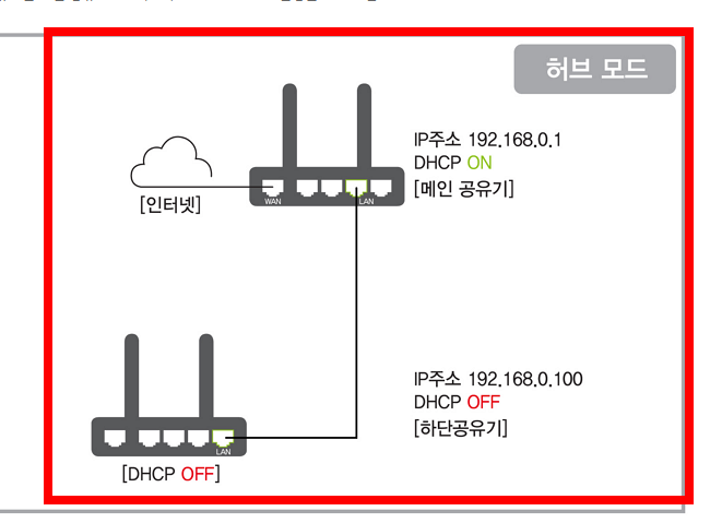 iptime 공유기 초기화 방법 소개