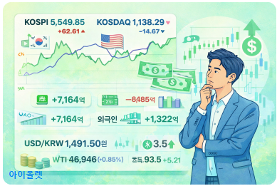 지수는 버티는데 수급은 조심스럽다 – 3월 17일 한국 증시에서 투자자가 확인해야 할 기준
