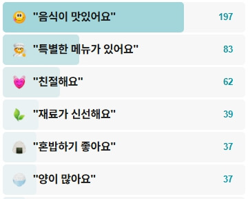 명동곰돌이-후기