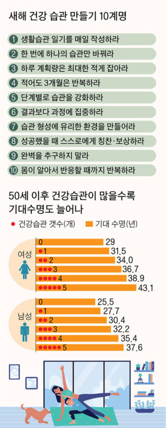 건강습관 만들기