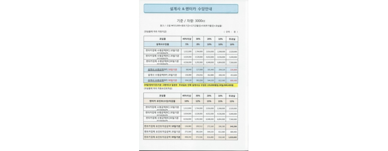 대구 수성구 렌터카