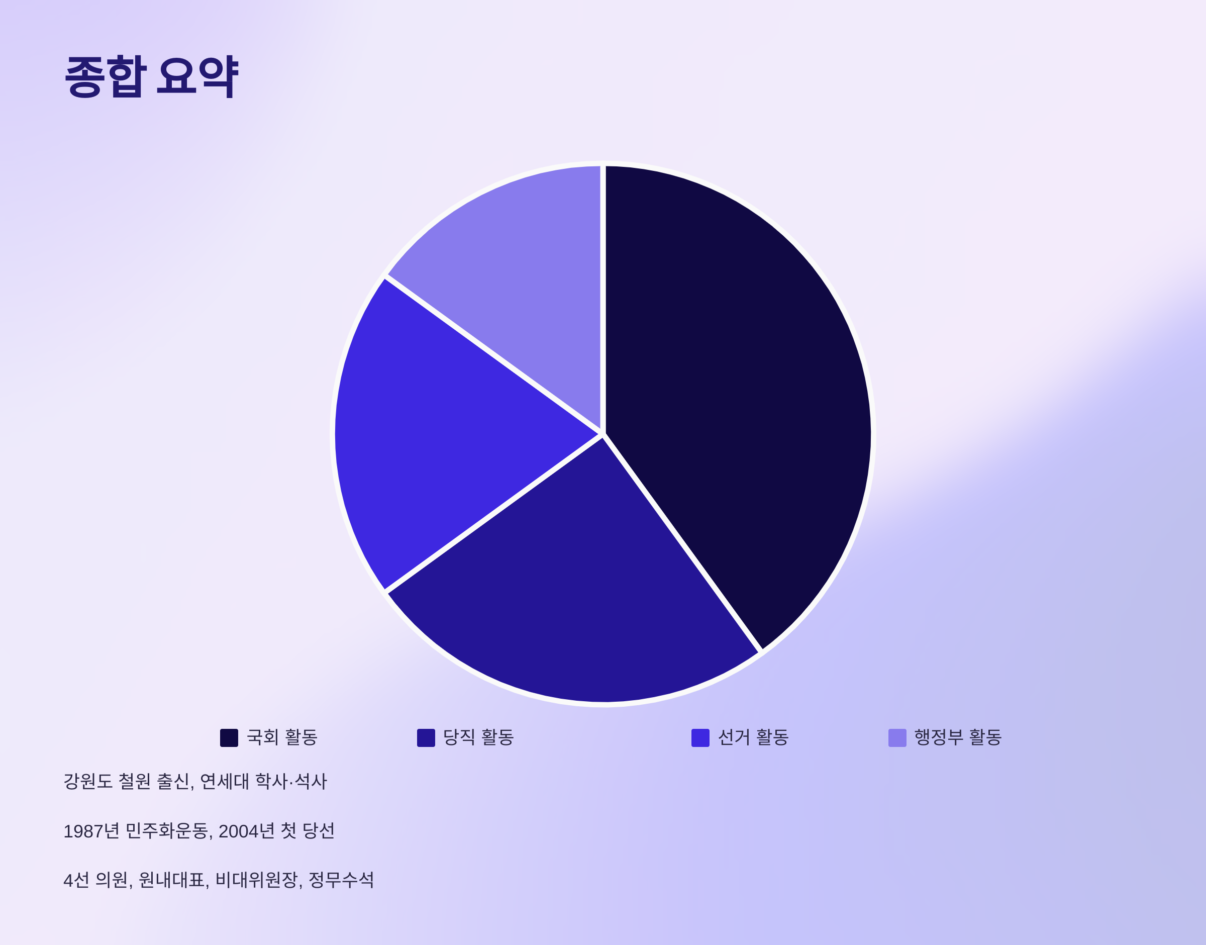 우상호 국회의원 프로필