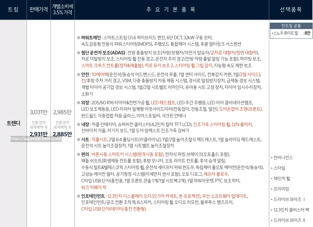 더 뉴 니로 하이브리드 트렌디 가격표