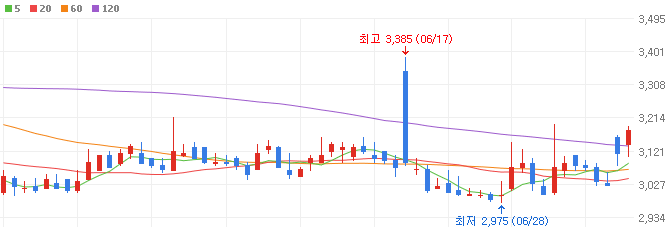 재건-관련주-대아티아이-주가