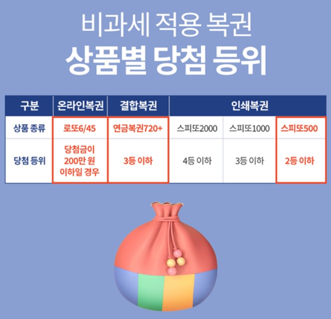 비과세-복권-종류