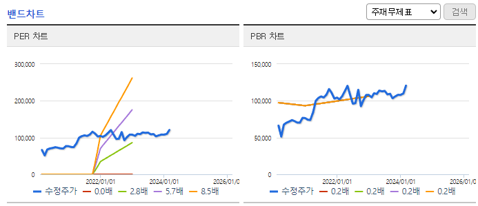 세아홀딩스_밴드차트