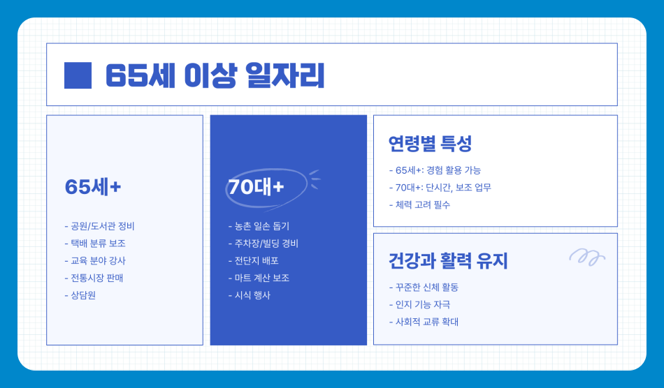 60세 이상 일자리 찾는 법, 대표적인 직업 (경비, 보조, 강사, 상담원 등)