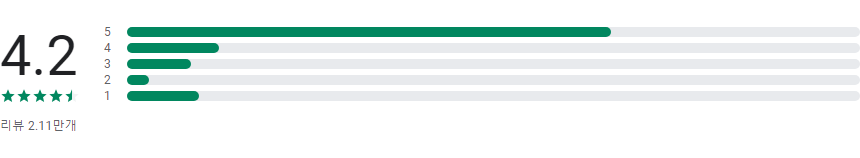 모바일팩스, 인터넷 팩스, 스마트폰으로 팩스 보내기와 받기