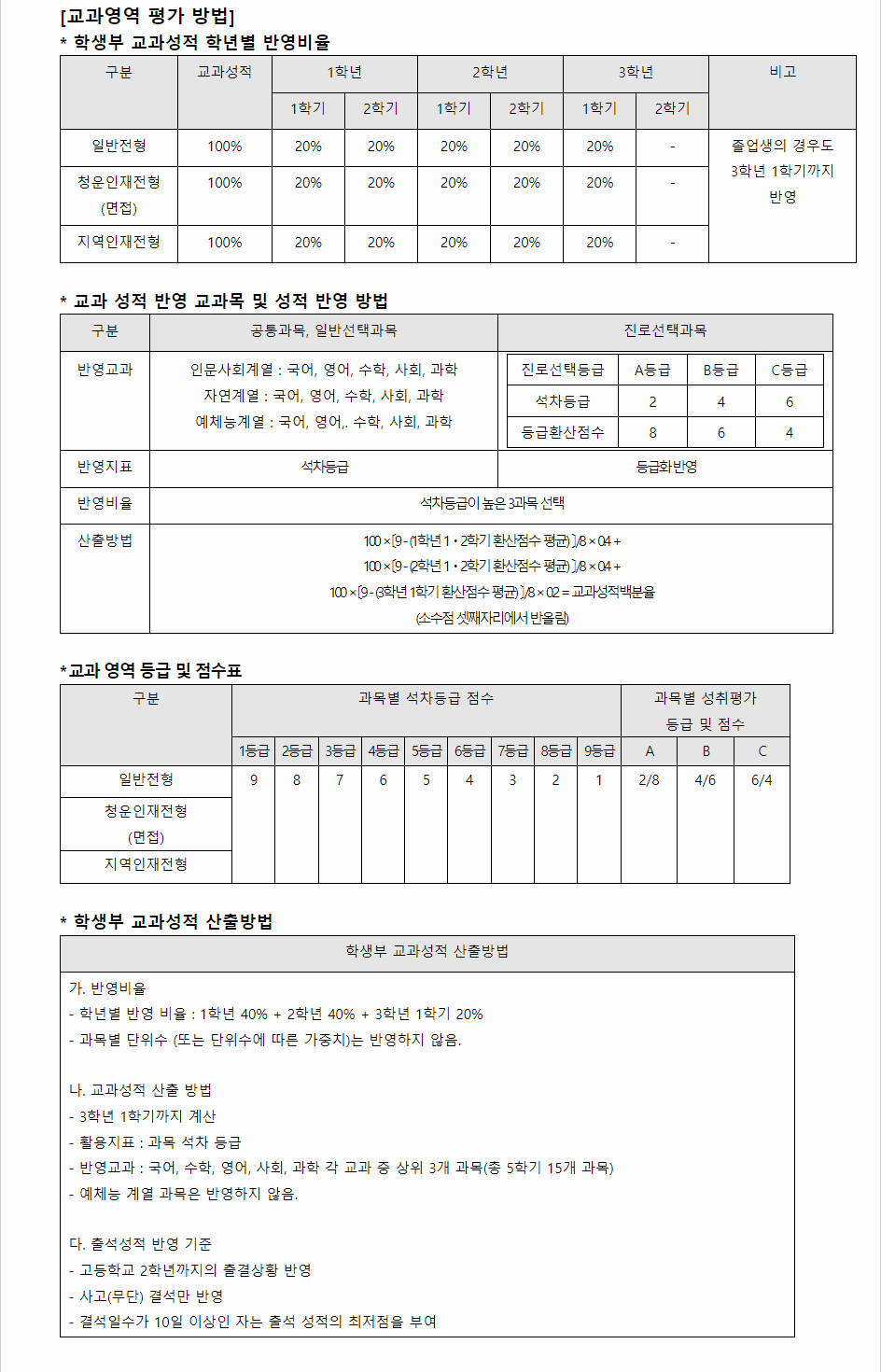 2024학년도 청운대학교 학생부교과전형 전형별 주요사항