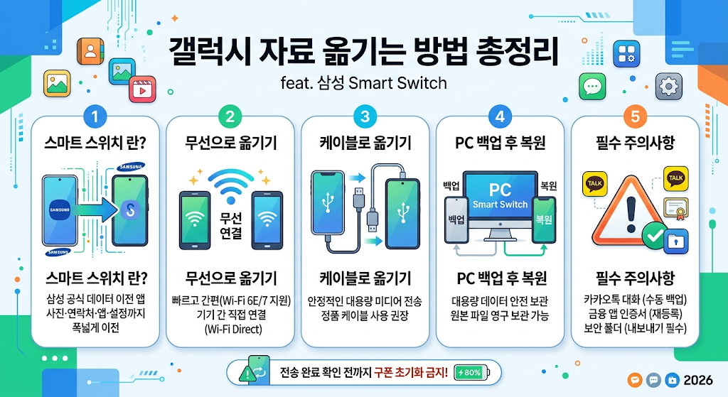 갤럭시 자료 옮기기 이 방법 총정리 스마트 스위치 사용법 오류 해결하기