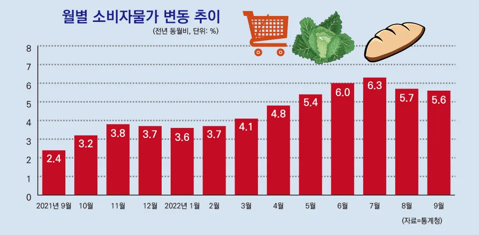 2025년 물가상승률