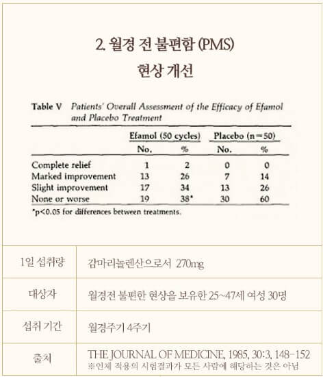 월경전 불편환 개선