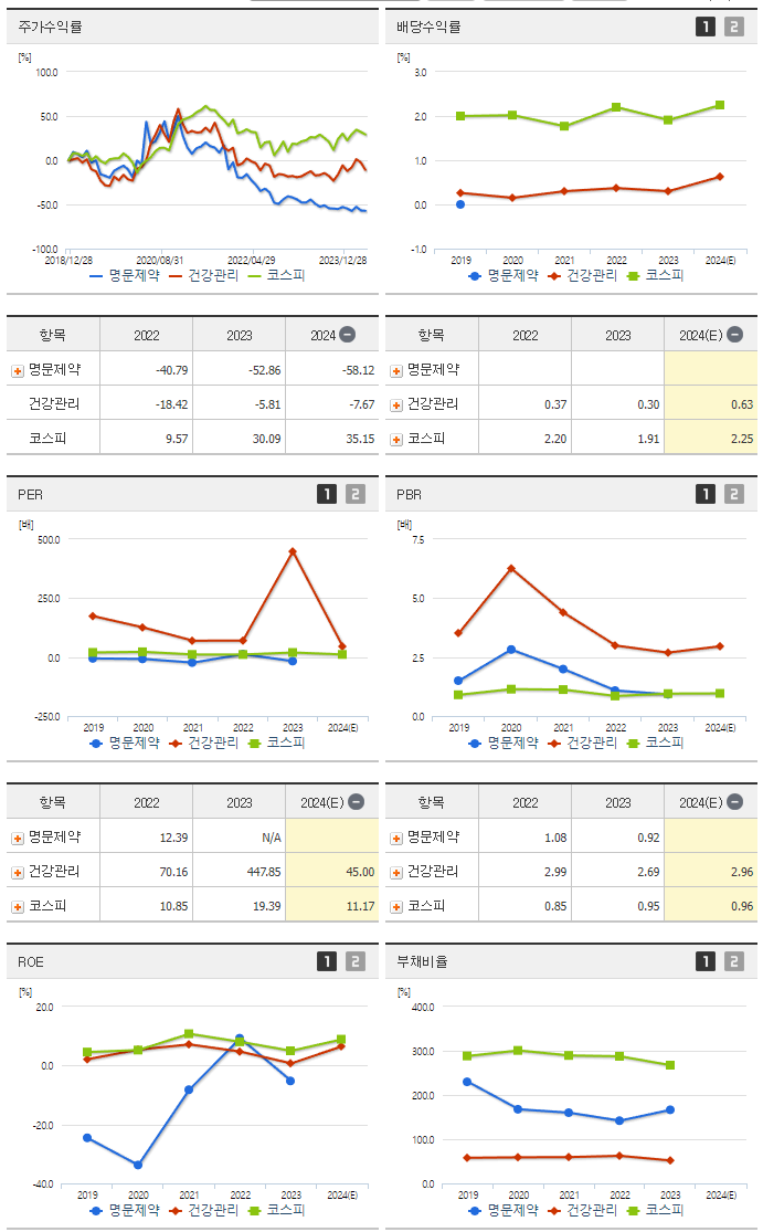 명문제약_섹터분석