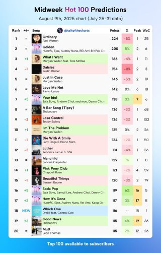 케데헌 골든 빌보드