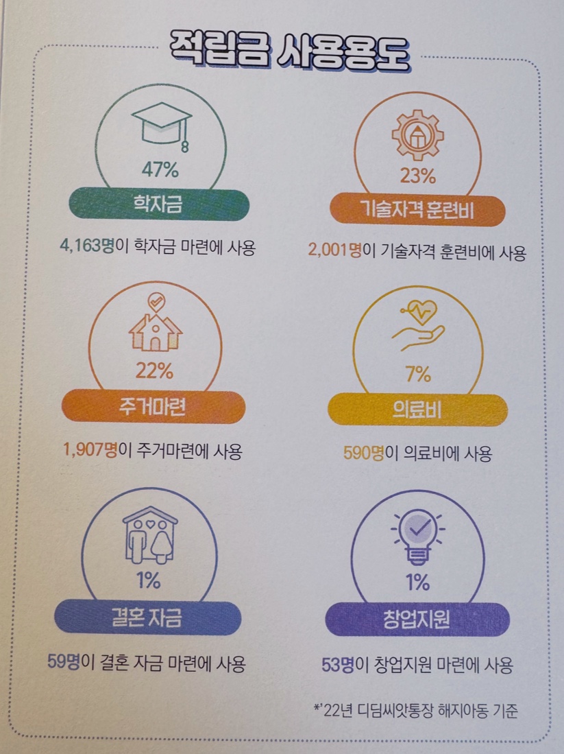적립금 사용용도 안내