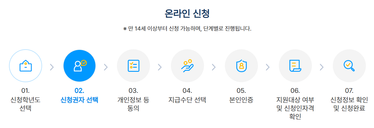 교육급여 바우처 지급일 사용처