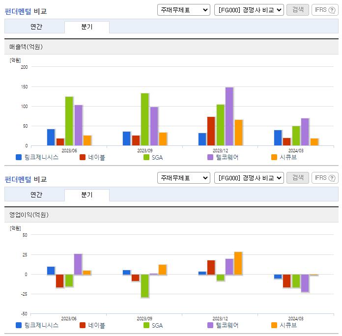 링크제니시스_업종분석