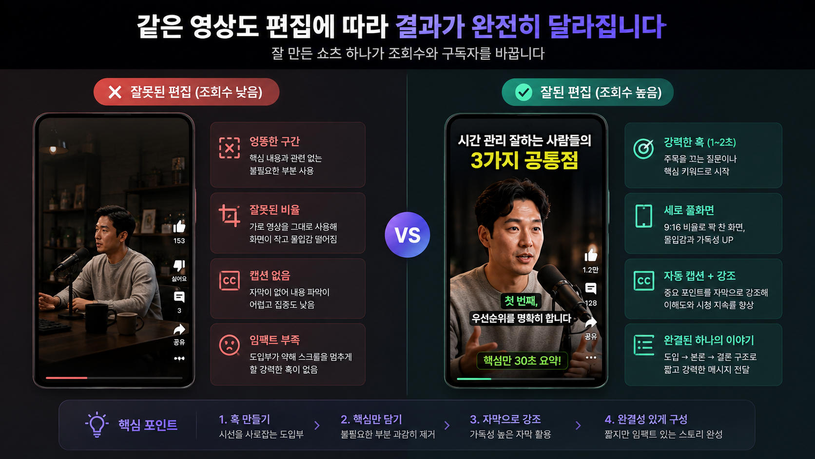 좋은 쇼츠와 단순 클립의 차이를 보여주는 비교