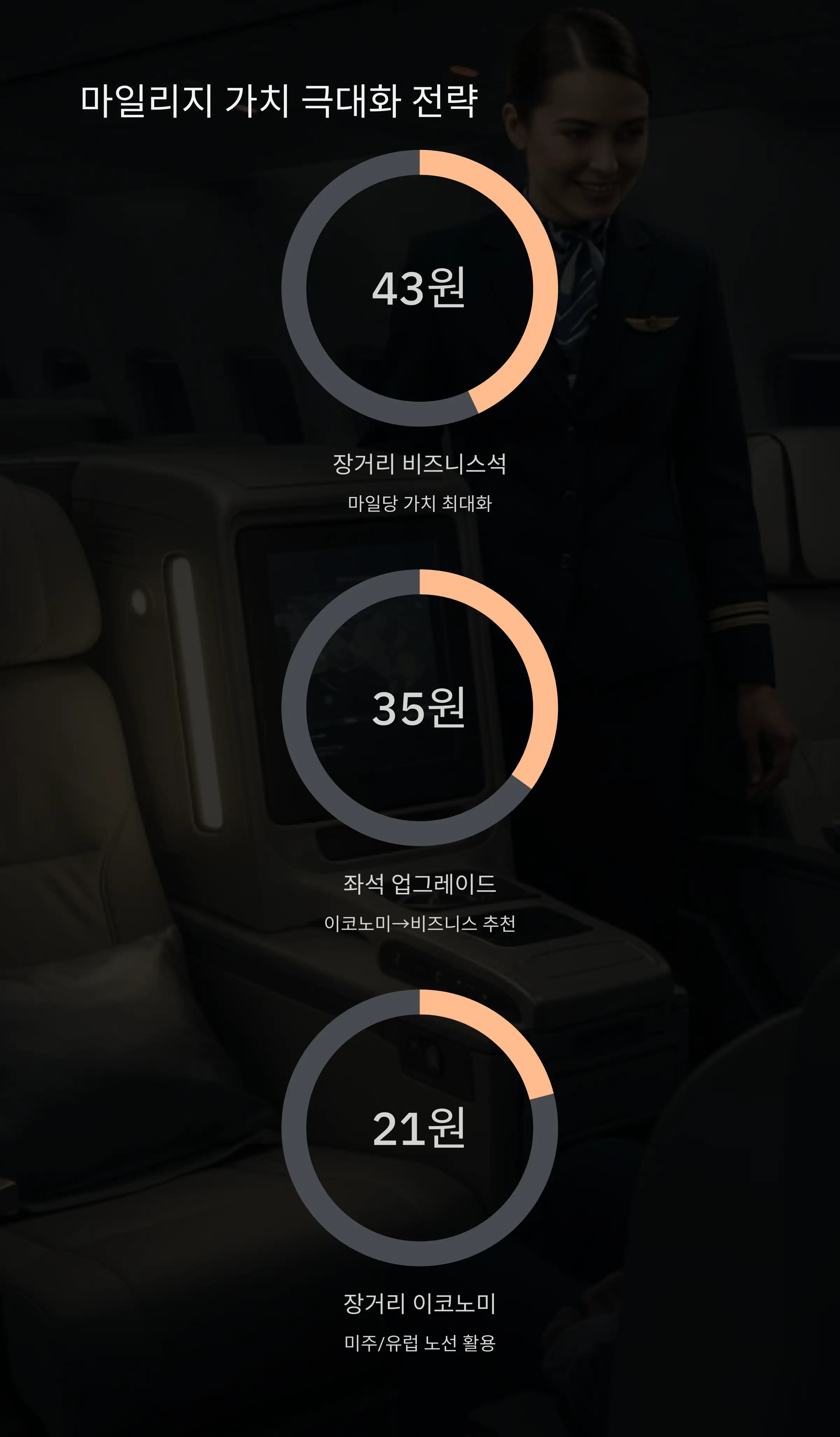 💎 가성비 최강 마일리지 활용 전략