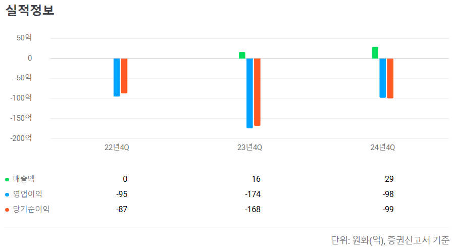 인투셀 공모주 청약일정 수요예측 상장