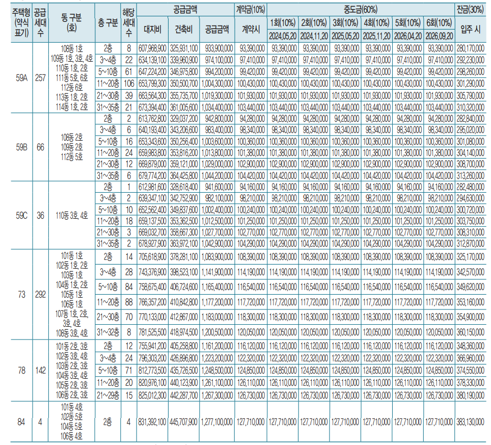 청계리버뷰자이 청약