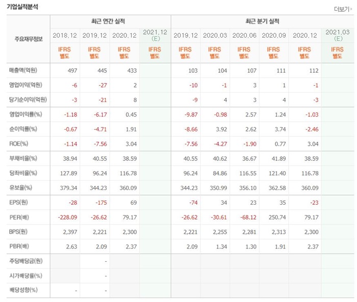 오세훈 관련주 BEST 10