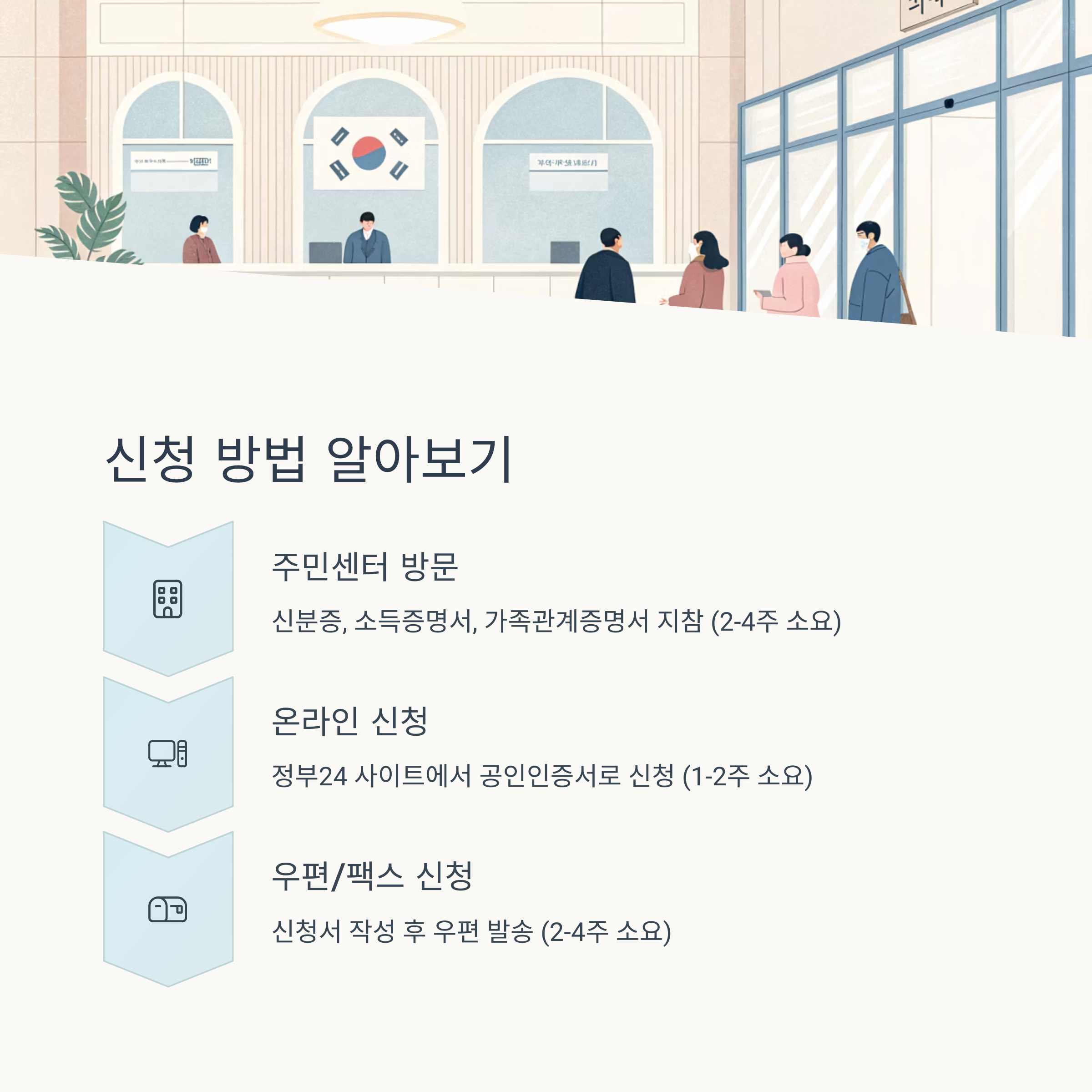 기초연금 신청방법, 자격요건, 모의계산 완벽 가이드