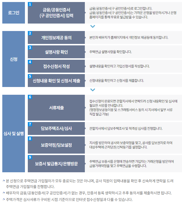 주택연금