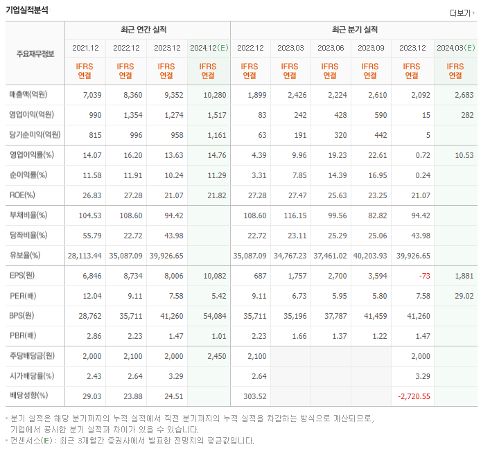 메가스터디교육_실적