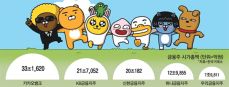 카카오뱅크 주택담보대출