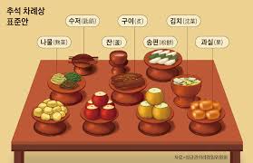 추석상차림
