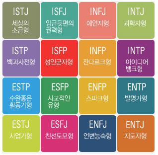 MBTI-16가지 유형