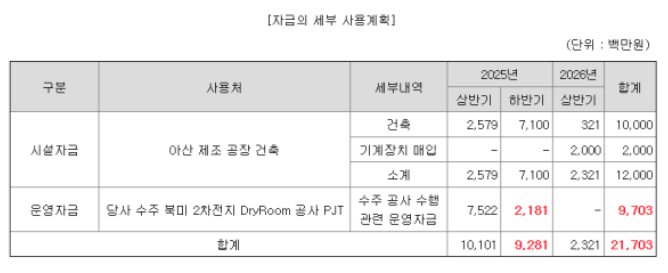 씨케이솔루션 상장일 및 수요예측