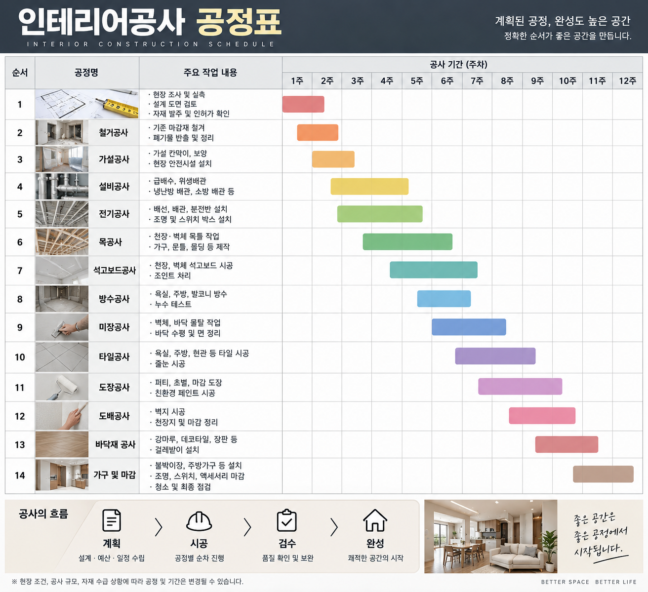 공정표'