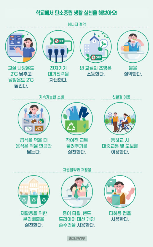 2025년 친환경 생활 실천 시 받을 수 있는 혜택 TOP 5 관련 사진