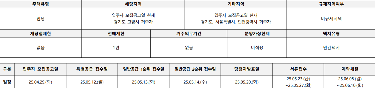 청약자격