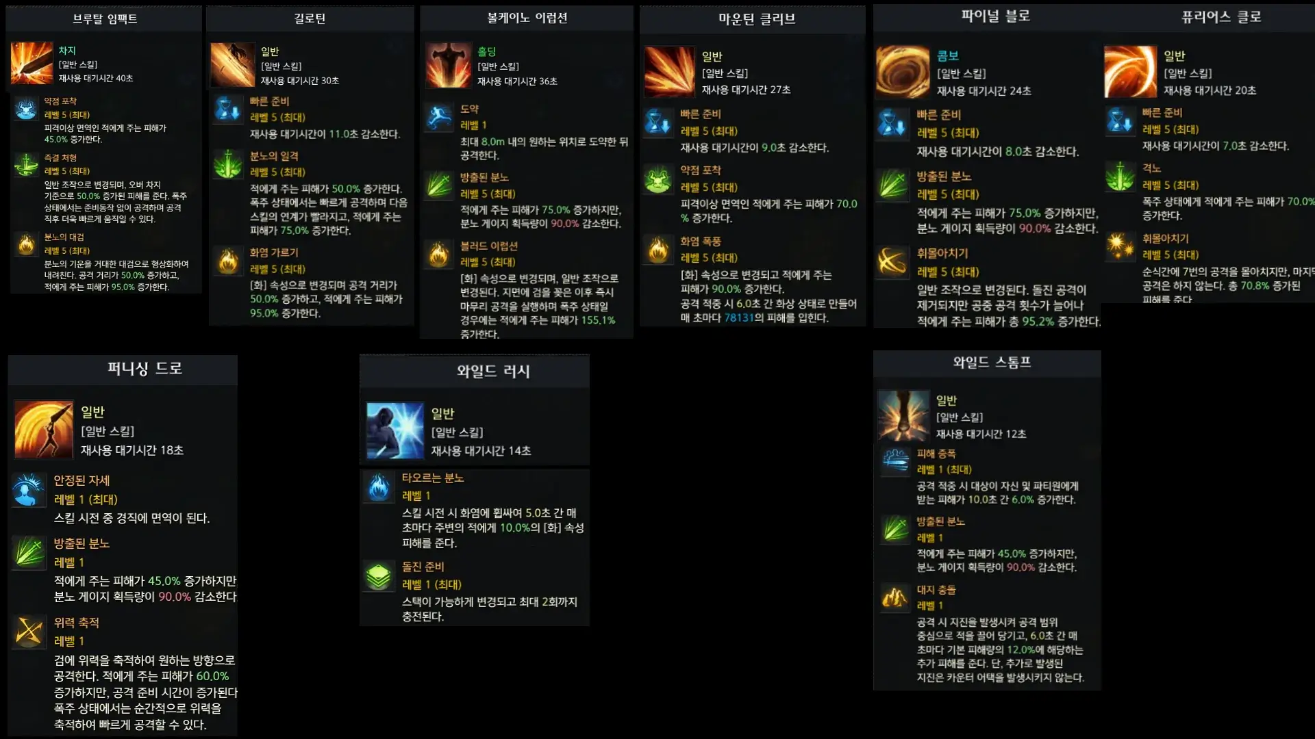 로아 포식자 슬레이어 스킬트리표 총 모음집