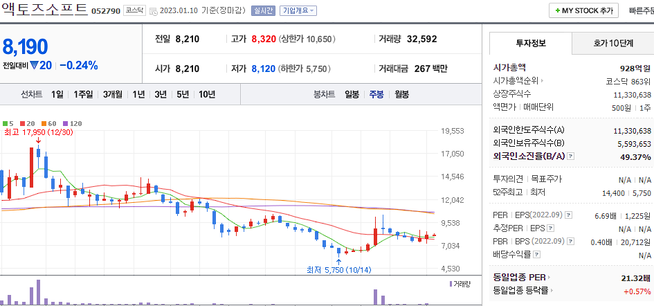 액토즈소프트