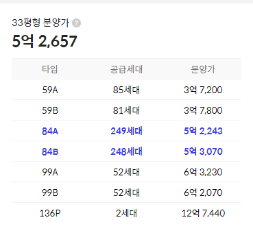 분양가 정보