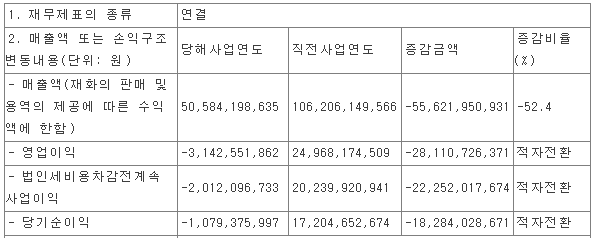 힘스 - 2021년 결산 실적(잠정)