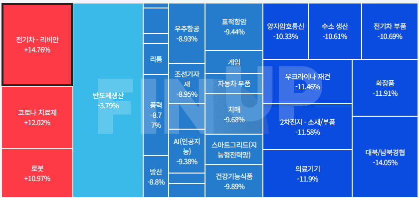 오늘의 테마동향 및 특징주 정리