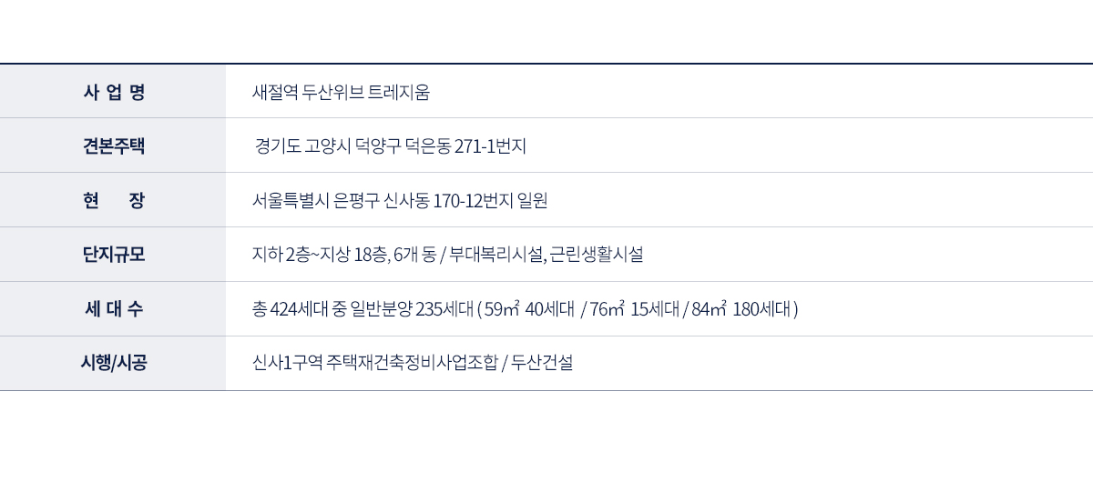 서울 새절역 두산위브 트레지움 아파트 분양가 분양일정 청약 정보 안내