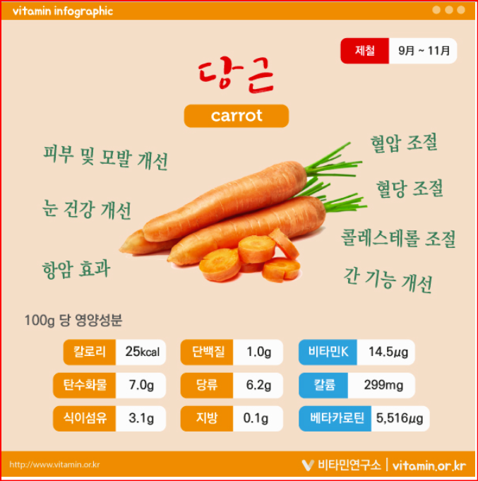 출처 비타민연구소