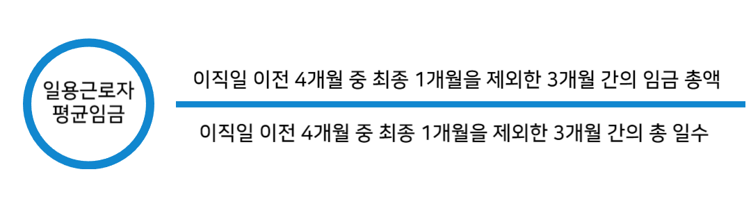 일용근로자 평균임금 계산하기